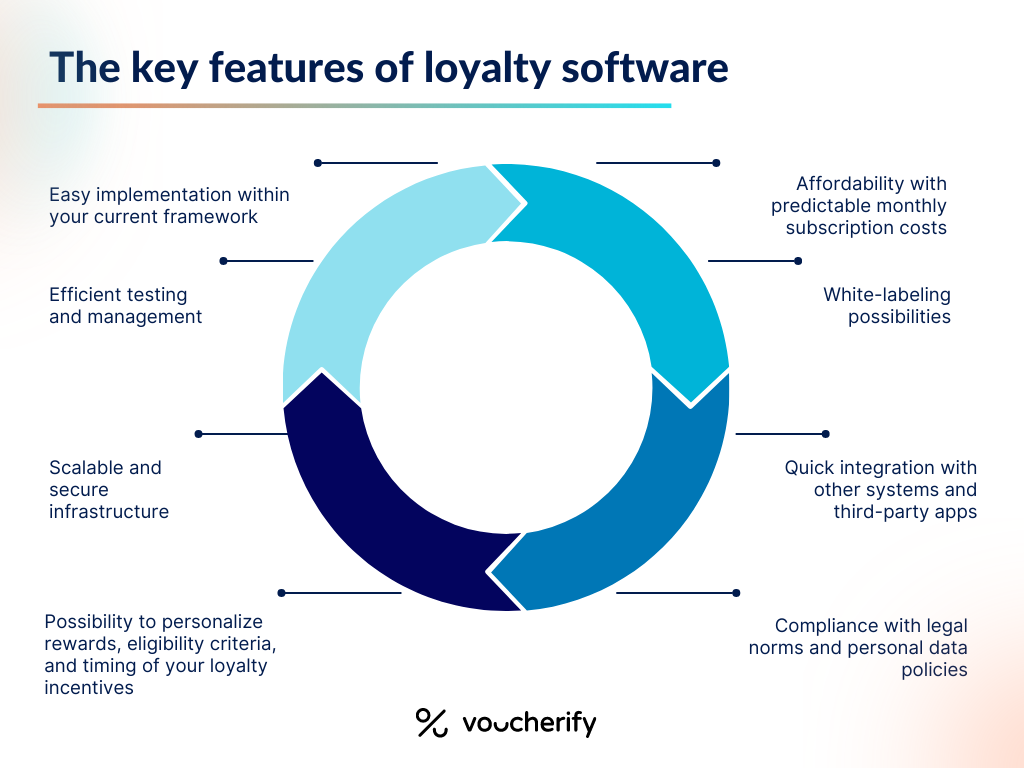 Musthave Features of a Loyalty Management Software